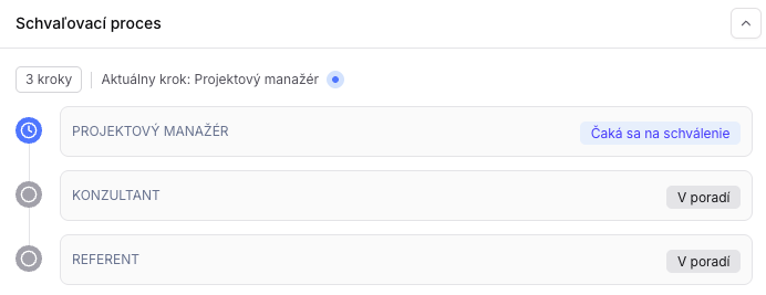 Schvaľovací proces